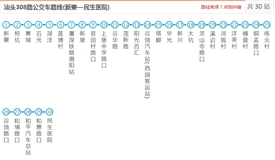 汕頭潮陽(yáng)308路_汕頭潮陽(yáng)308路公交車路線_潮陽(yáng)公交查詢