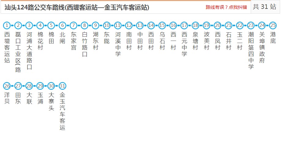 汕頭潮陽124路_汕頭潮陽124路公交車路線_潮陽公交查詢