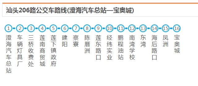 汕頭澄海206路_汕頭206路公交車路線_汕頭公交查詢