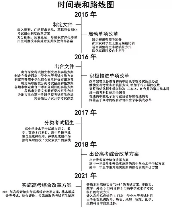 廣東省關(guān)于做好普通高中課程教材實(shí)施工作的通知