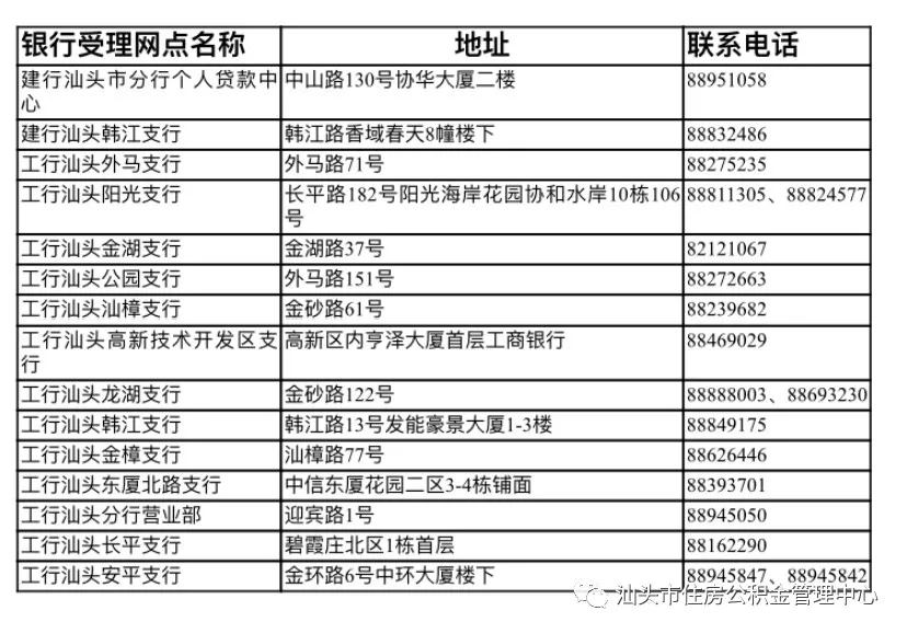 2018汕頭個人住房公積金貸款業(yè)務又有變動！