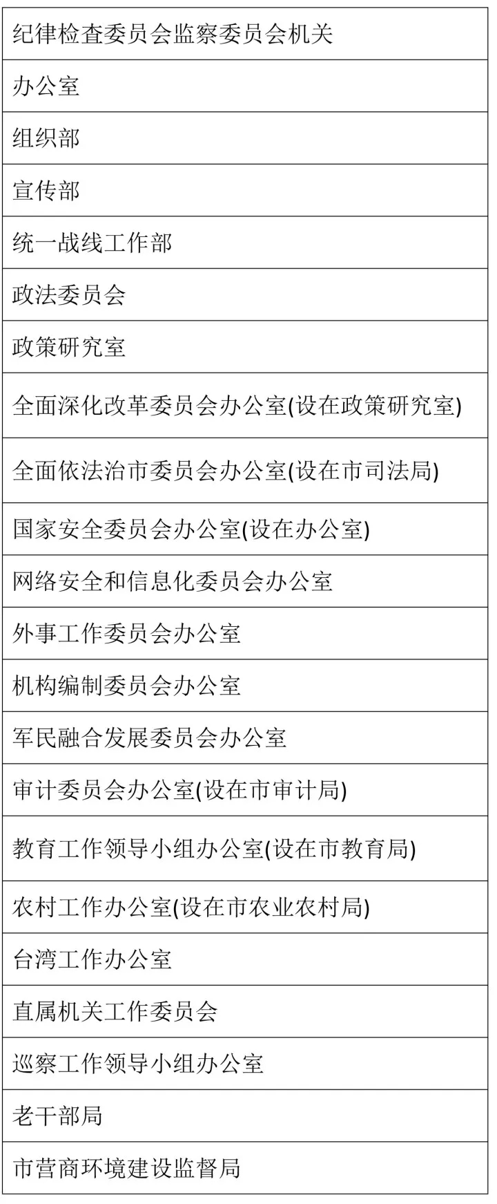 中共汕頭市委機(jī)構(gòu)設(shè)置表