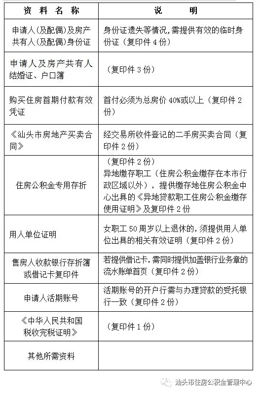 汕頭二手房公積金貸款資料