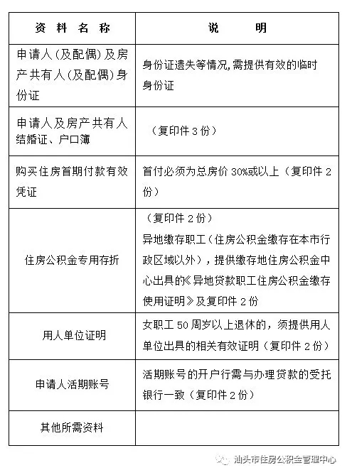 汕頭一手房公積金貸款流程圖