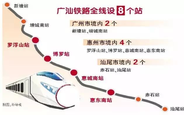 廣汕鐵路擬全線開工