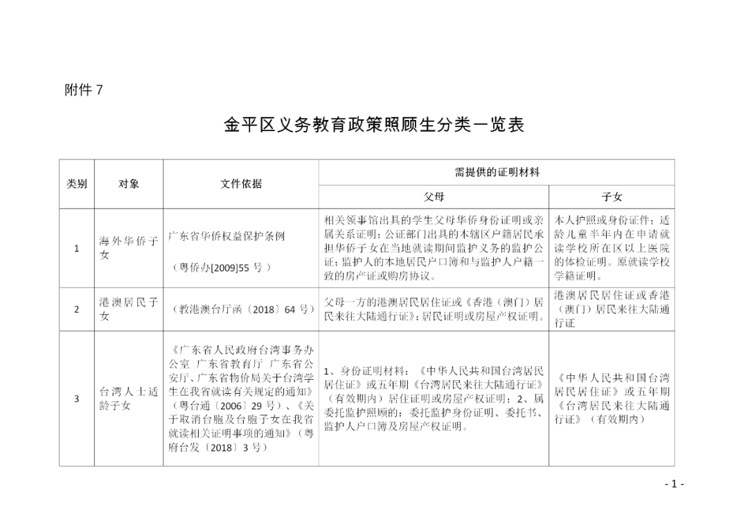 汕頭市金平區(qū)義務(wù)教育2020年招生工作方案