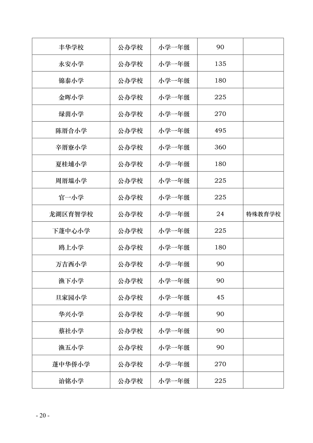 汕頭市龍湖區(qū)義務教育2020年招生工作方案