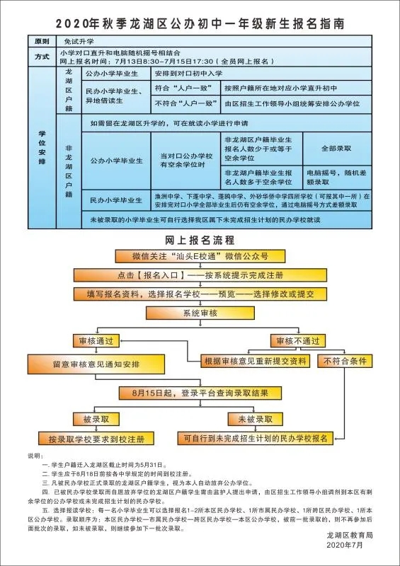 龍湖區(qū)義務(wù)教育階段新生入學(xué)指引及小學(xué)網(wǎng)上報名咨詢電話