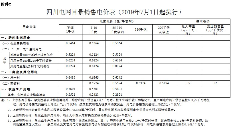 綿陽市三臺縣電費多少錢一度|階梯電價2020