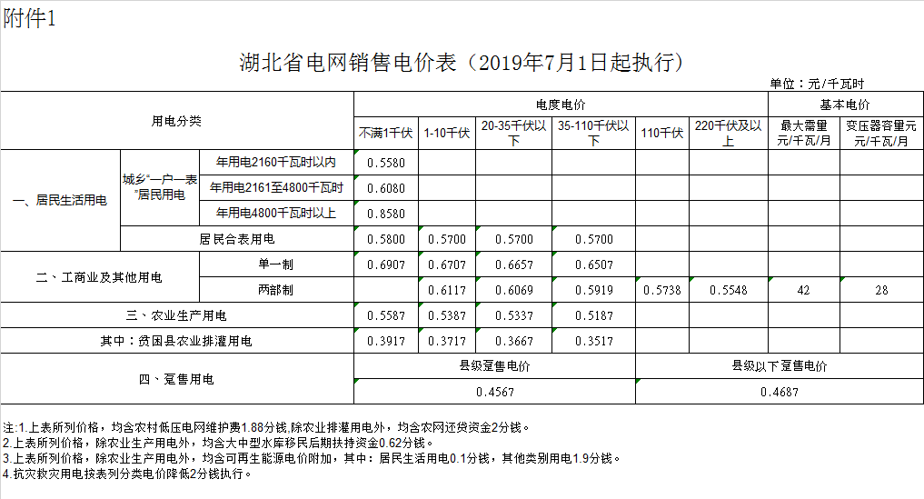 咸寧市通山縣電費(fèi)多少錢一度|階梯電價(jià)2020