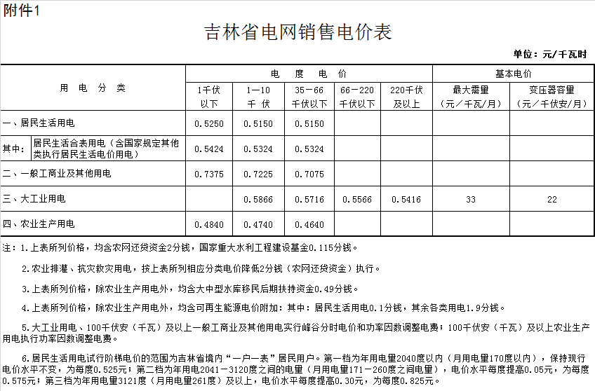 通化市東昌區(qū)電費多少錢一度|階梯電價2020