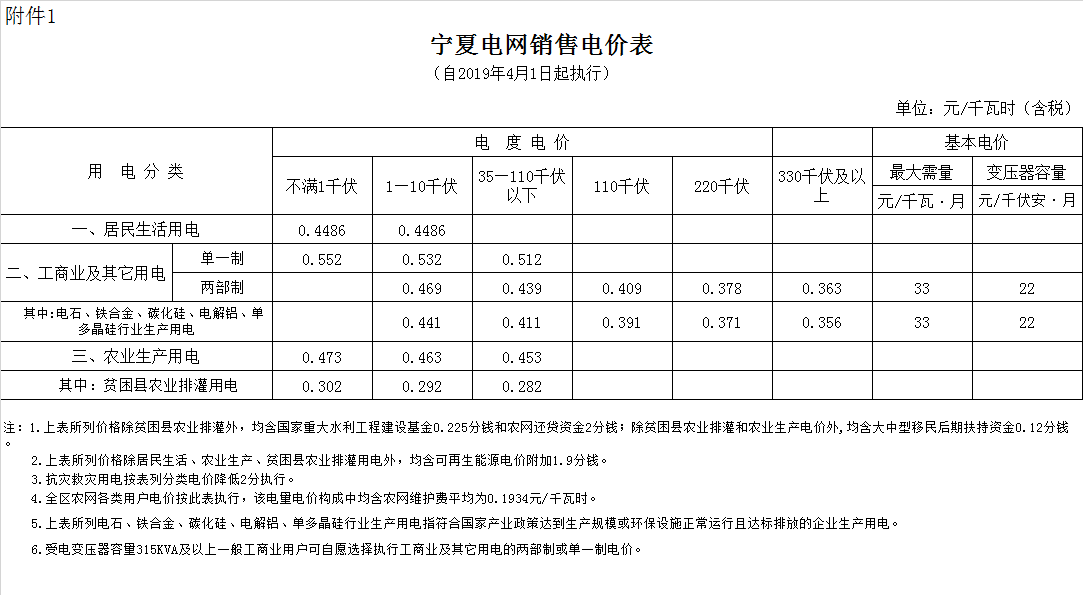 吳忠市電費(fèi)多少錢一度|階梯電價(jià)2020