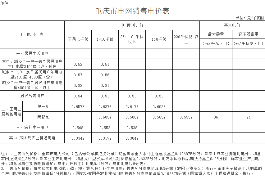 江北區(qū)電費(fèi)多少錢一度|階梯電價2020