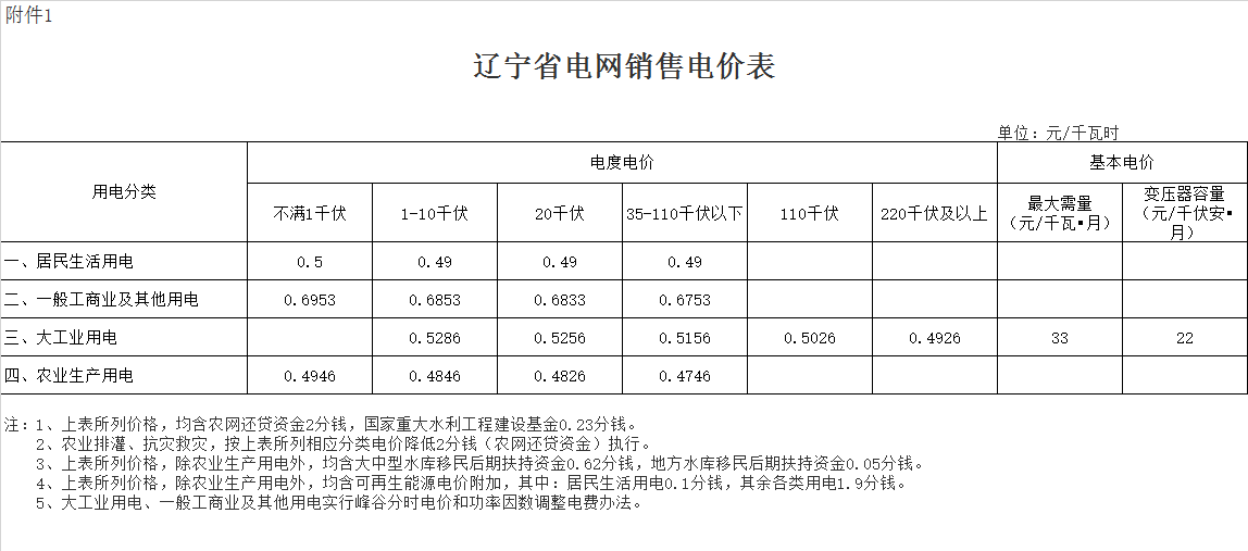 丹東市東港市電費多少錢一度|階梯電價2020