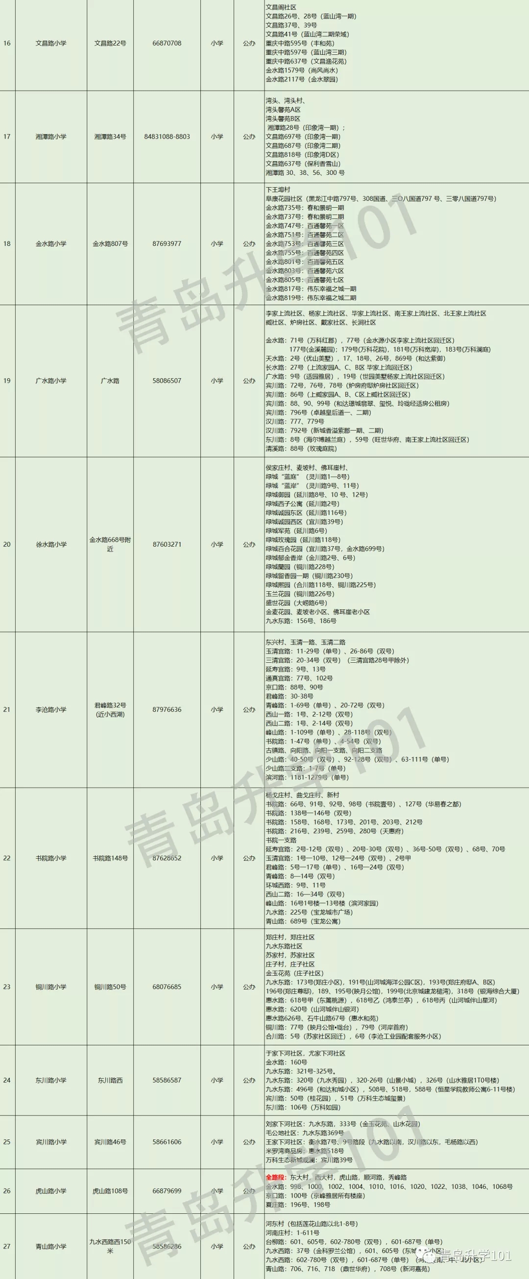 青島市李滄區(qū)小學(xué)入學(xué)學(xué)區(qū)劃分2020