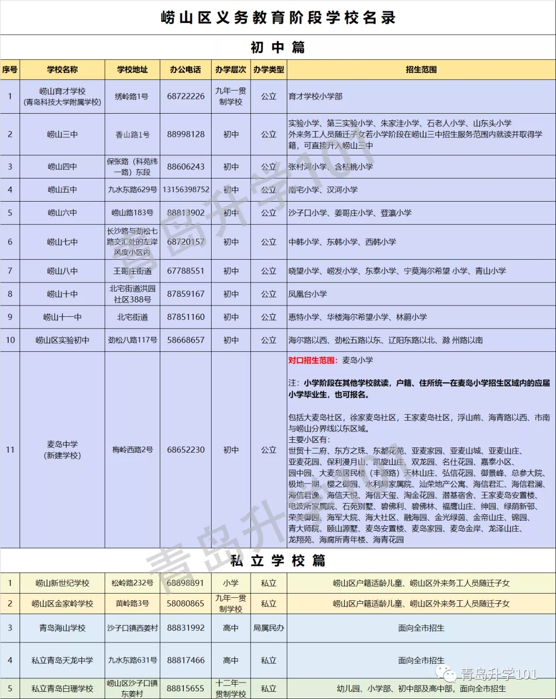 青島市嶗山區(qū)初中招生學區(qū)劃分2020