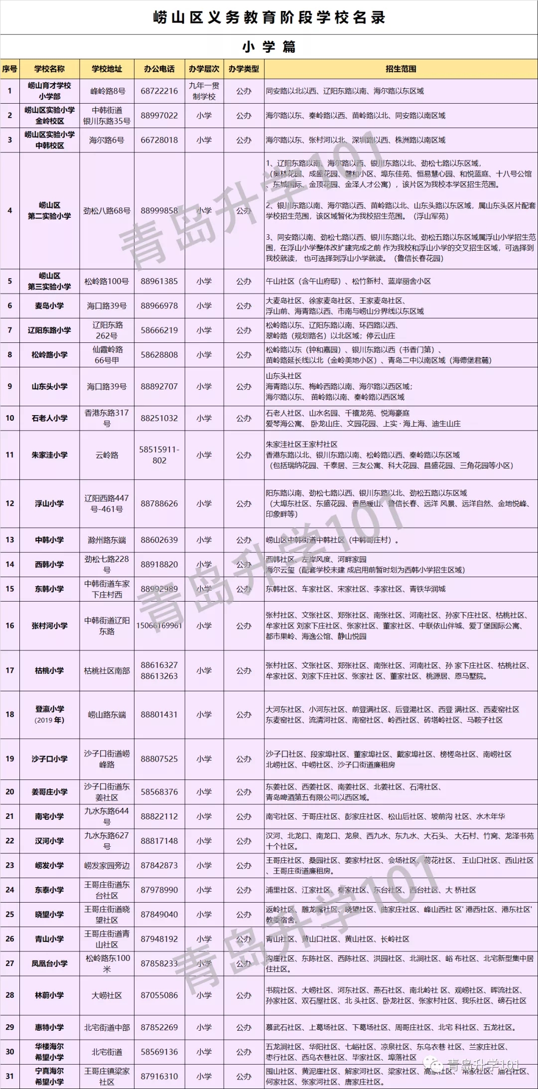 青島市嶗山區(qū)小學(xué)入學(xué)學(xué)區(qū)劃分2020