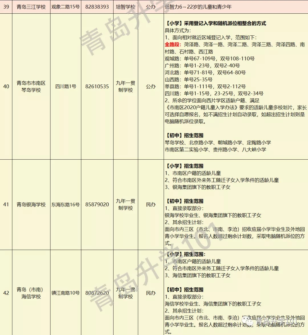 青島市市南區(qū)初中招生學(xué)區(qū)劃分2020