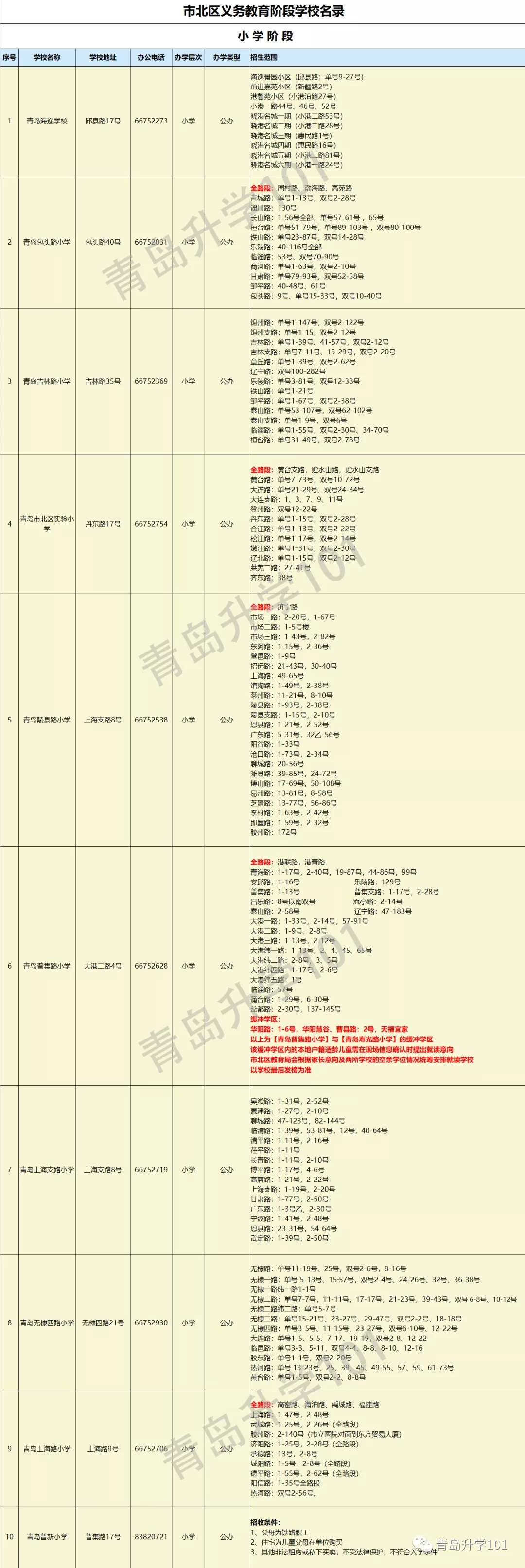 青島市市北區(qū)小學(xué)入學(xué)學(xué)區(qū)劃分2020