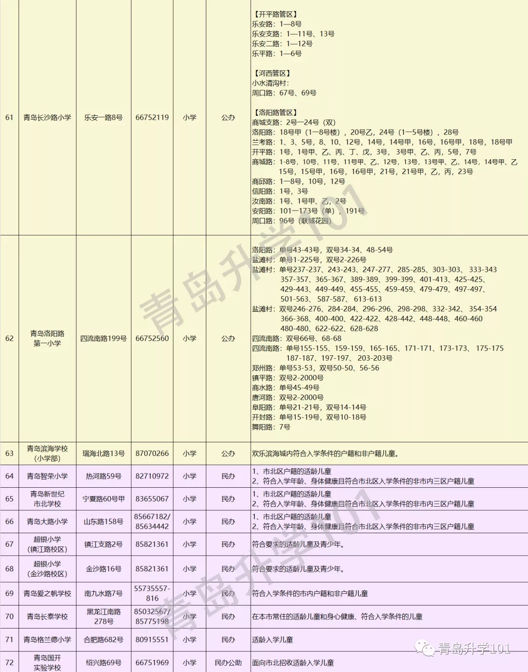 青島市市北區(qū)小學(xué)入學(xué)學(xué)區(qū)劃分2020