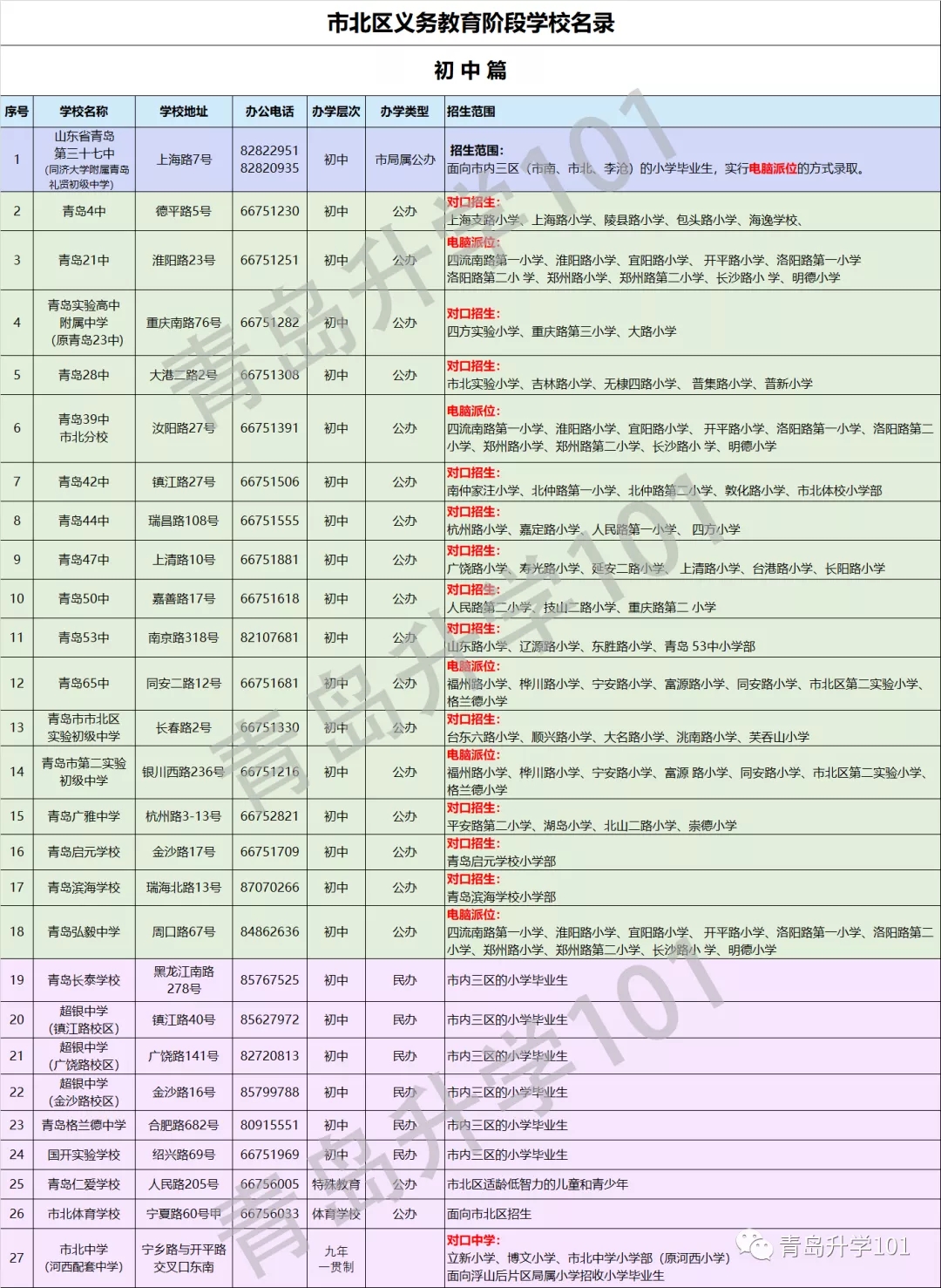 青島市市北區(qū)初中招生學區(qū)劃分2020