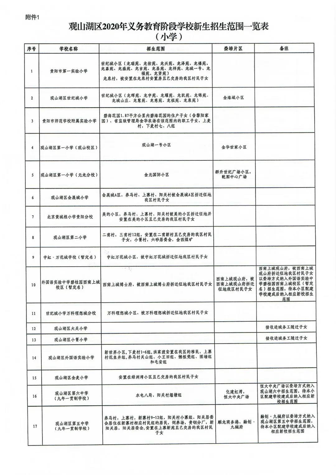 貴陽(yáng)市觀山湖區(qū)小學(xué)入學(xué)學(xué)區(qū)劃分2020