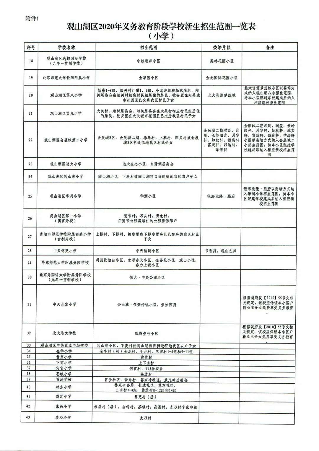 貴陽(yáng)市觀山湖區(qū)小學(xué)入學(xué)學(xué)區(qū)劃分2020