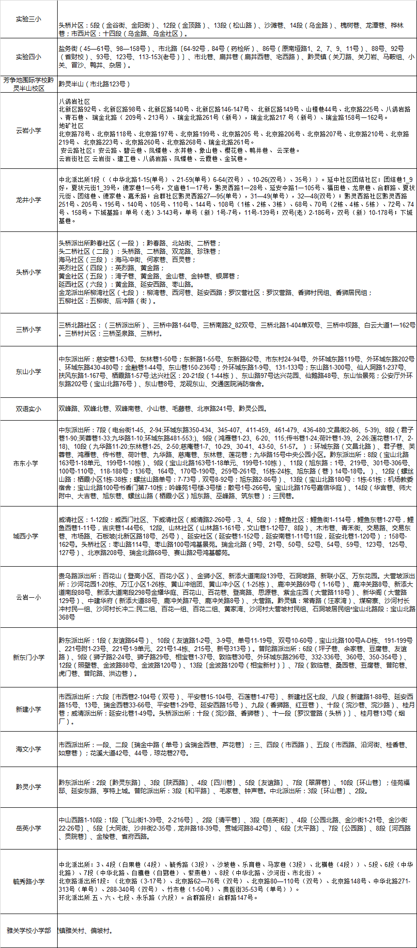 貴陽市云巖區(qū)小學入學學區(qū)劃分2020