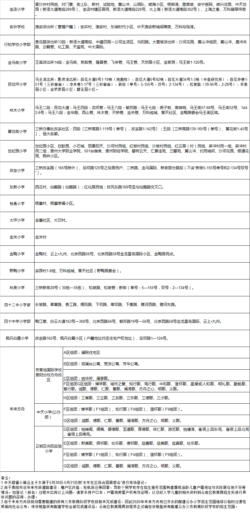 貴陽市云巖區(qū)小學入學學區(qū)劃分2020