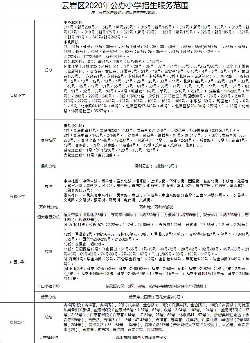 貴陽市云巖區(qū)小學入學學區(qū)劃分2020