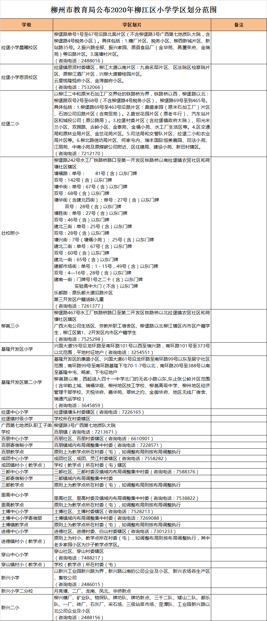 柳州市柳江區(qū)小學(xué)入學(xué)學(xué)區(qū)劃分2020