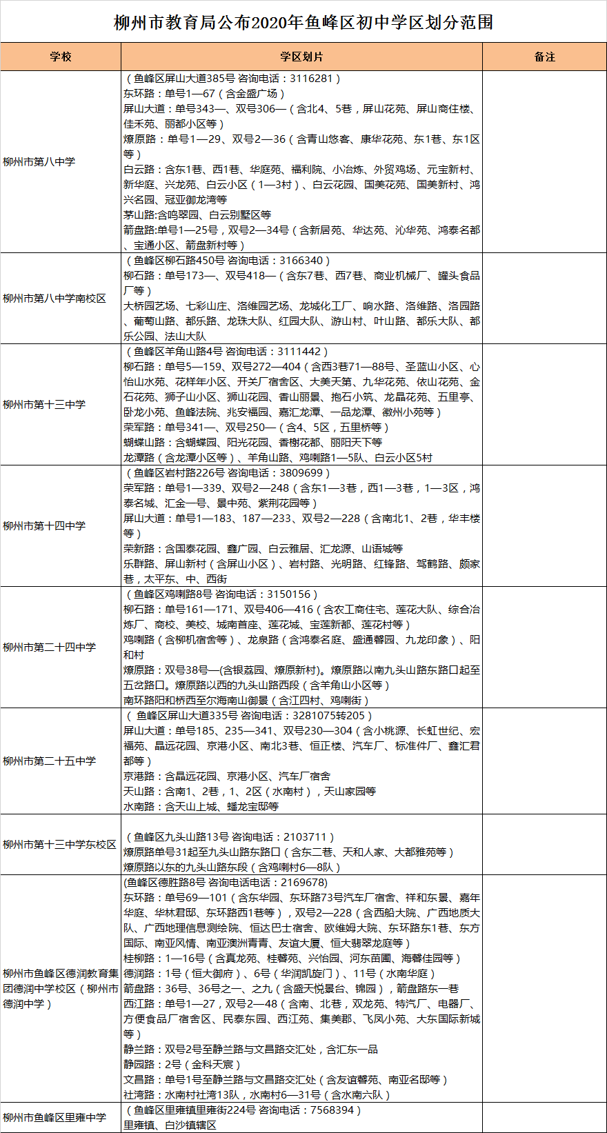 柳州市魚峰區(qū)初中招生學(xué)區(qū)劃分2020