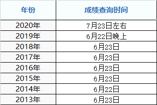 2021年滄州市高考成績什么時候出