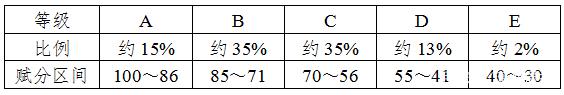 湖南省普通高校考試招生和錄取工作實(shí)施方案解讀