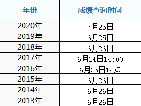 2021年永州市高考成績什么時候出