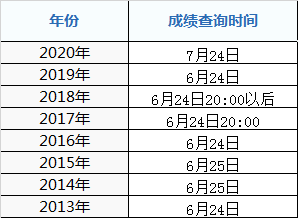 2021年徐州市高考成績什么時候出