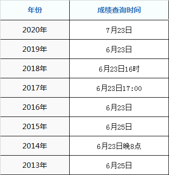 2021年葫蘆島市高考成績什么時(shí)候出