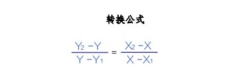 2021年彭水苗族土家族自治縣高考成績(jī)?nèi)绾斡?jì)算