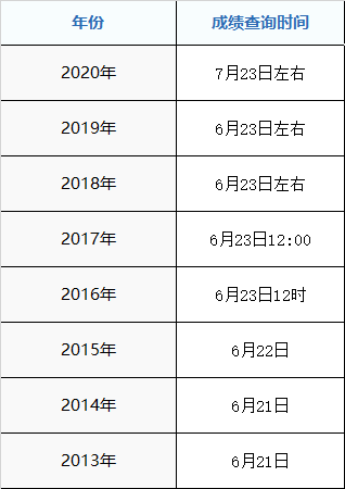 2021年欽州市高考成績什么時候出