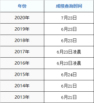 2021年畢節(jié)市高考成績什么時候出