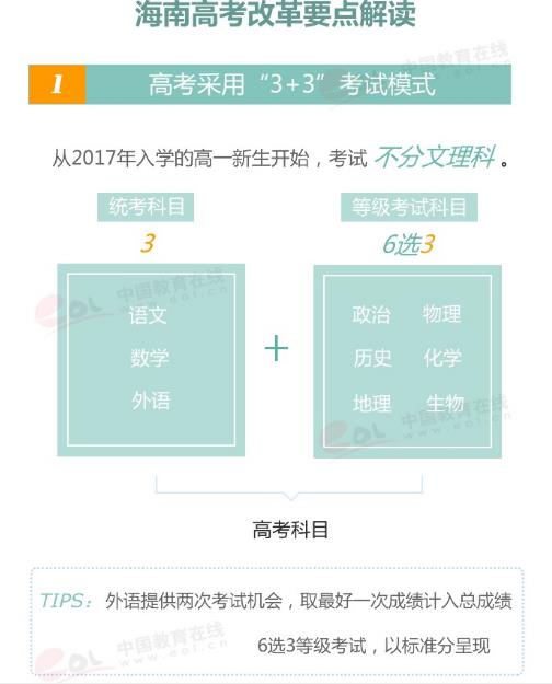 2020年三沙市高考科目文綜/理綜具體考哪幾科