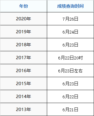 2020年吉林市高考成績什么時候出