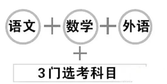 2021年錫林郭勒盟高考科目“3+3”是什么意思