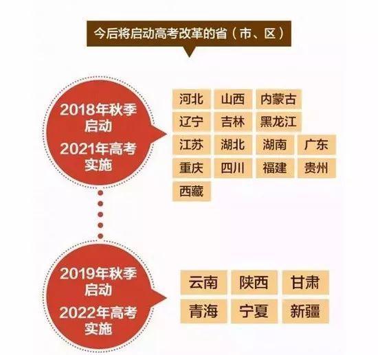 2022年商洛市高考科目“3+3”是什么意思