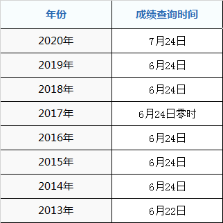 2020年麗水市高考成績什么時候出