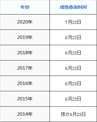 2020年錫林郭勒盟高考成績什么時候出