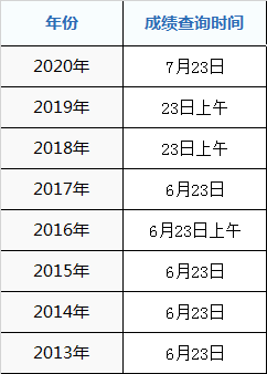 2020年撫州市高考成績什么時候出