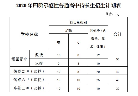 錫盟蒙古中學(xué)錄取分?jǐn)?shù)線2020