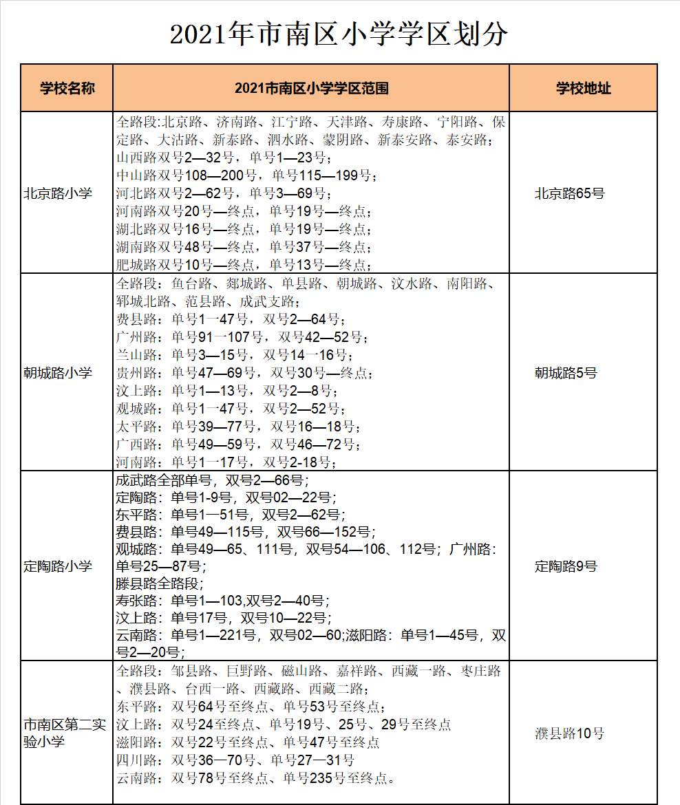 青島市市南區(qū)朝城路小學(xué)學(xué)區(qū)劃分2021