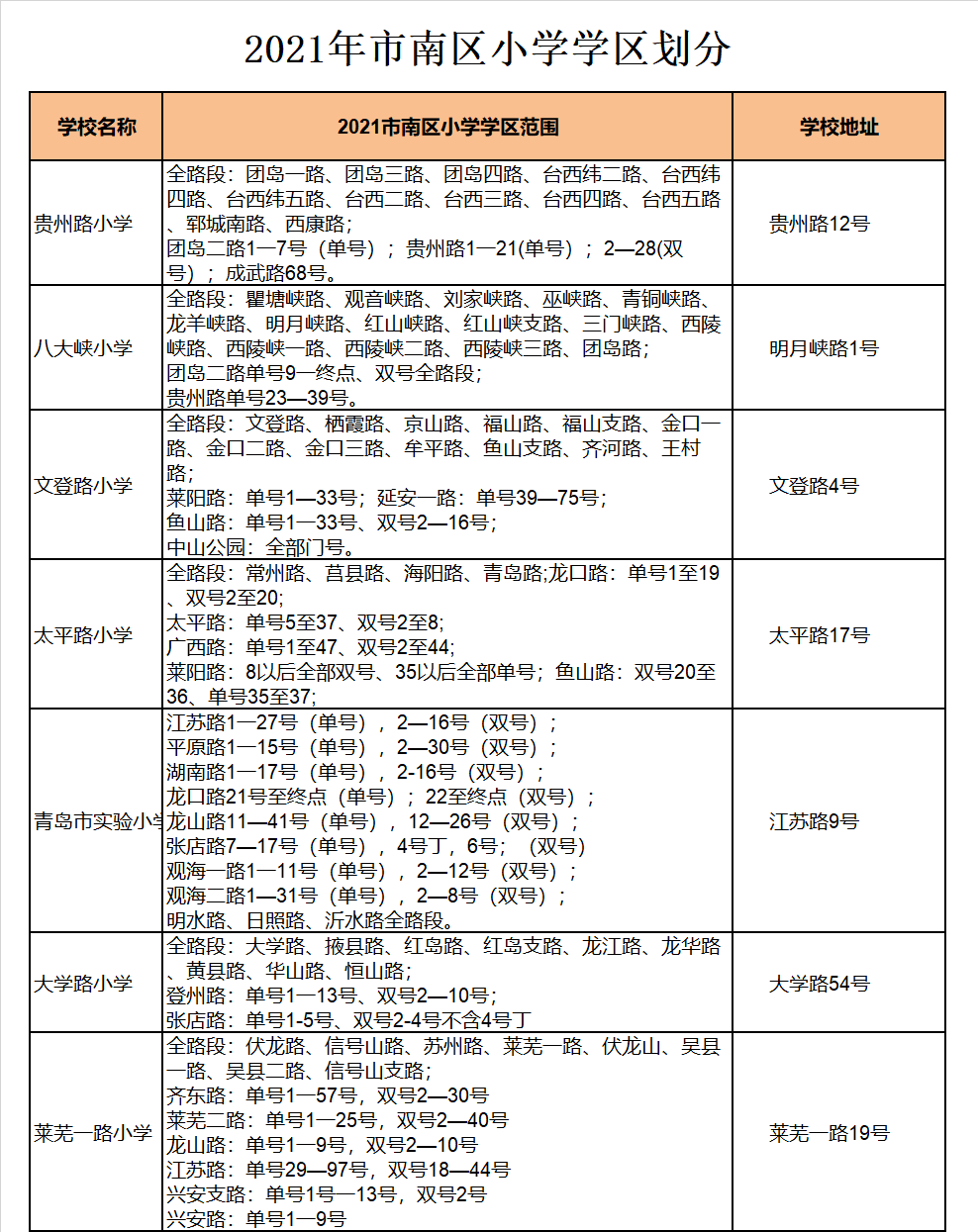 青島市市南區(qū)八大峽小學(xué)學(xué)區(qū)劃分2021